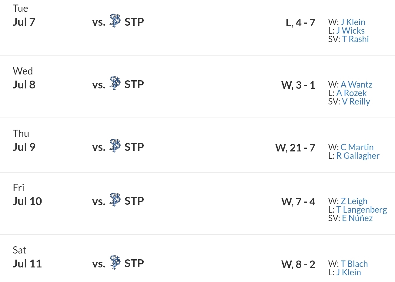 Cubs scores.